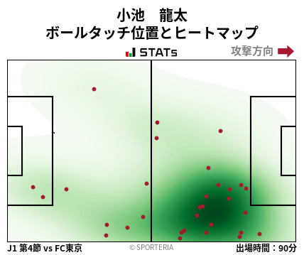 ヒートマップ - 小池　龍太