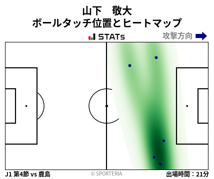 ヒートマップ - 山下　敬大