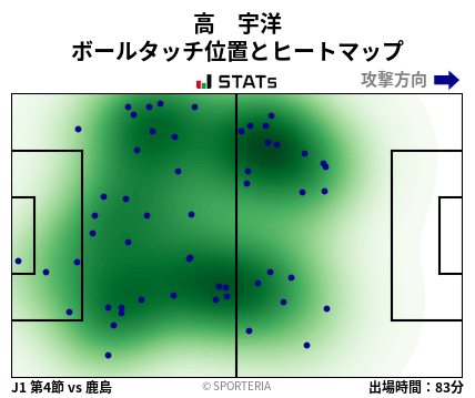 ヒートマップ - 高　宇洋