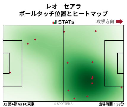 ヒートマップ - レオ　セアラ