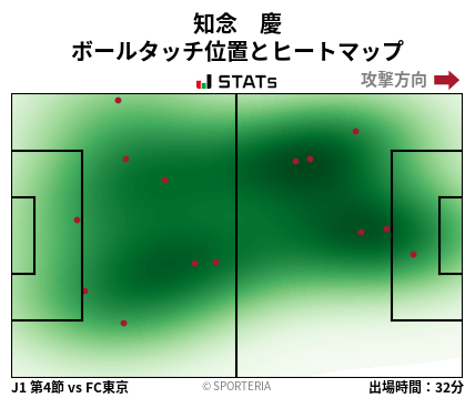 ヒートマップ - 知念　慶