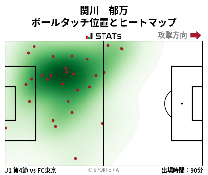 ヒートマップ - 関川　郁万