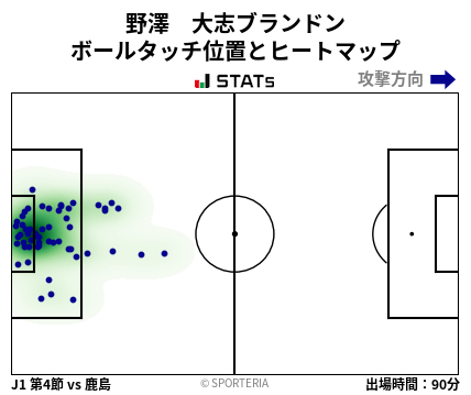ヒートマップ - 野澤　大志ブランドン