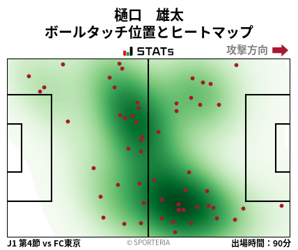 ヒートマップ - 樋口　雄太
