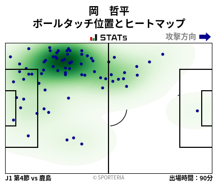 ヒートマップ - 岡　哲平