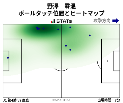 ヒートマップ - 野澤　零温