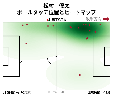 ヒートマップ - 松村　優太