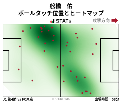 ヒートマップ - 舩橋　佑
