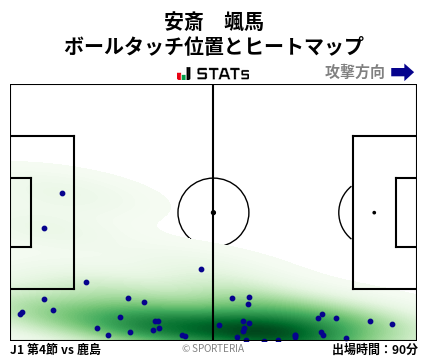ヒートマップ - 安斎　颯馬