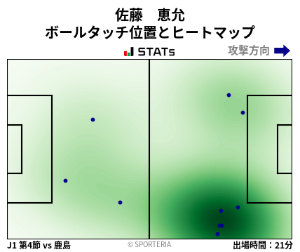ヒートマップ - 佐藤　恵允