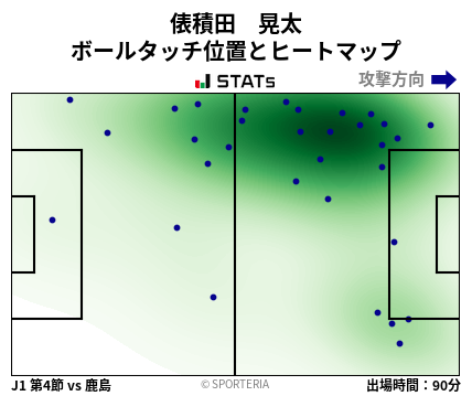 ヒートマップ - 俵積田　晃太