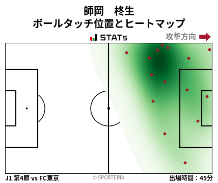 ヒートマップ - 師岡　柊生