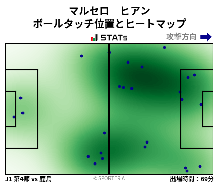 ヒートマップ - マルセロ　ヒアン
