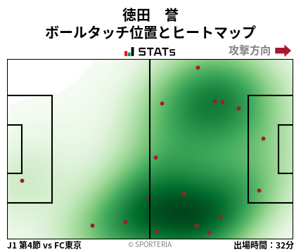 ヒートマップ - 徳田　誉