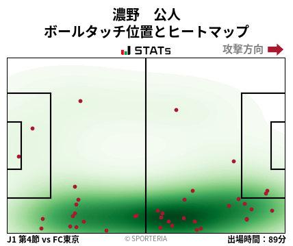 ヒートマップ - 濃野　公人