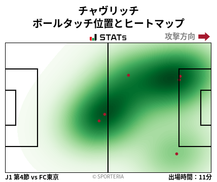 ヒートマップ - チャヴリッチ