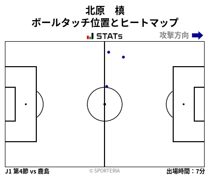 ヒートマップ - 北原　槙