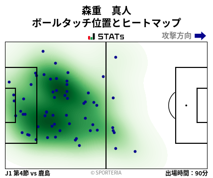 ヒートマップ - 森重　真人