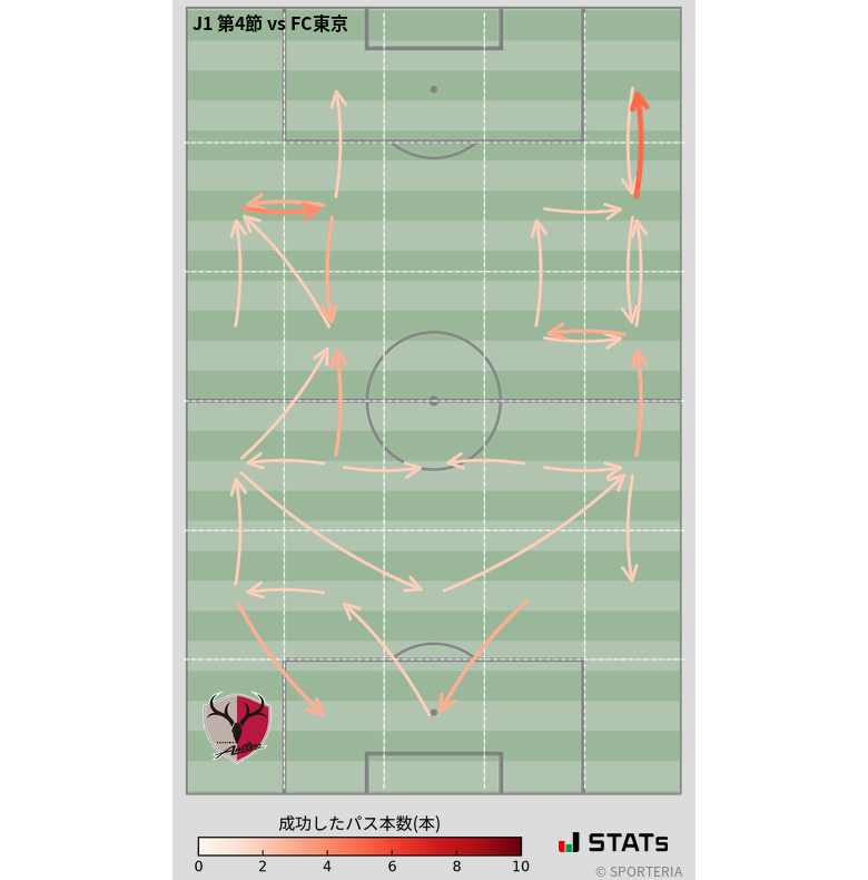 エリア間パス図