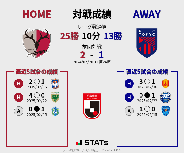 前節までの対戦成績