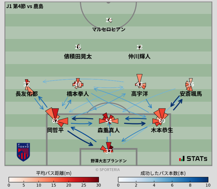 パスソナー・パスネットワーク