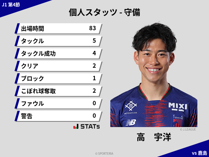 守備スタッツ - 高　宇洋