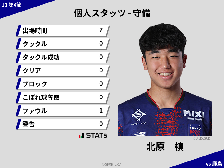 守備スタッツ - 北原　槙