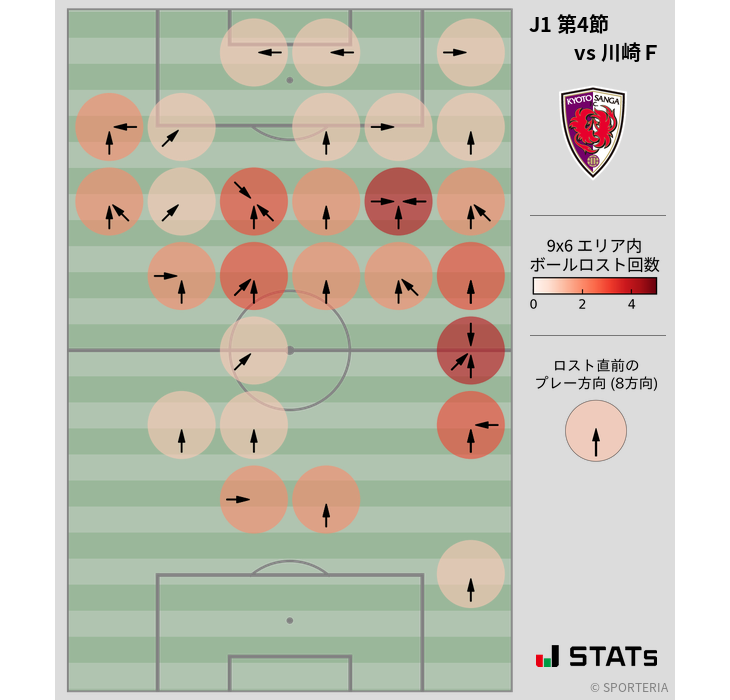 ボールロスト位置