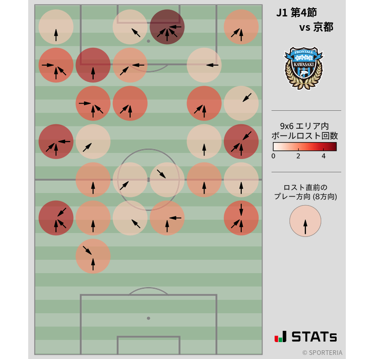 ボールロスト位置