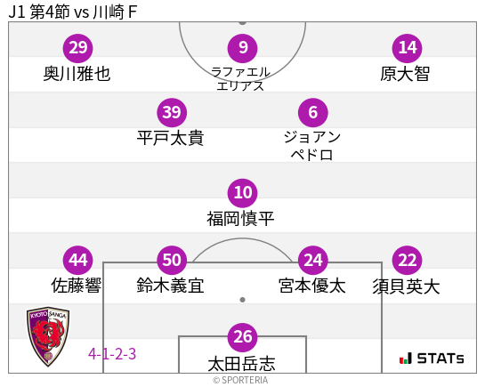 フォーメーション図