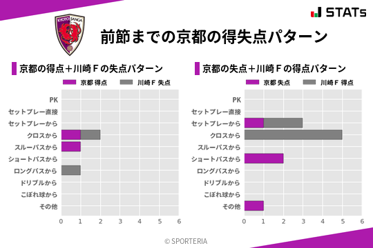 得失点パターン