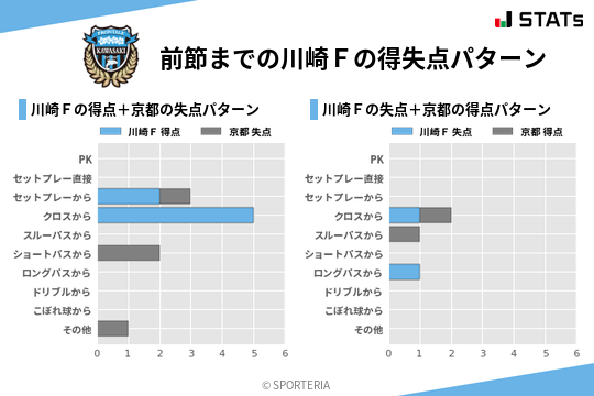 得失点パターン