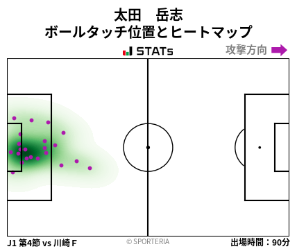 ヒートマップ - 太田　岳志