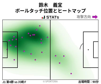 ヒートマップ - 鈴木　義宜