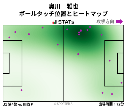ヒートマップ - 奥川　雅也