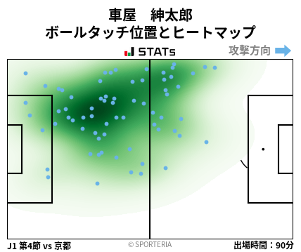 ヒートマップ - 車屋　紳太郎