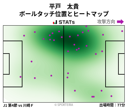 ヒートマップ - 平戸　太貴