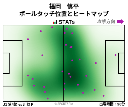 ヒートマップ - 福岡　慎平