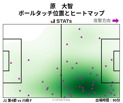 ヒートマップ - 原　大智