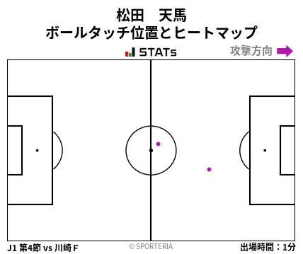 ヒートマップ - 松田　天馬