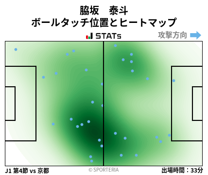 ヒートマップ - 脇坂　泰斗