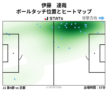 ヒートマップ - 伊藤　達哉