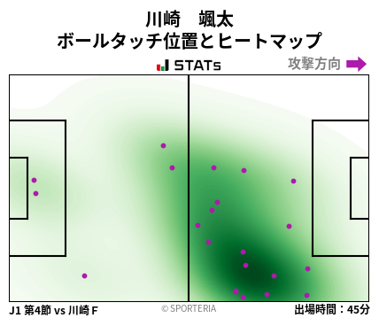 ヒートマップ - 川崎　颯太