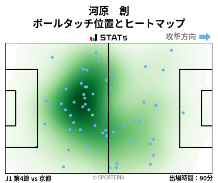 ヒートマップ - 河原　創