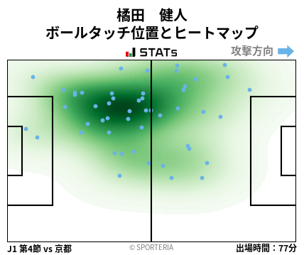 ヒートマップ - 橘田　健人