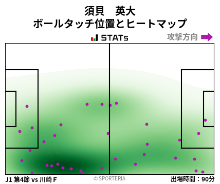 ヒートマップ - 須貝　英大