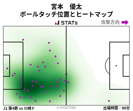 ヒートマップ - 宮本　優太