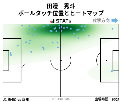 ヒートマップ - 田邉　秀斗