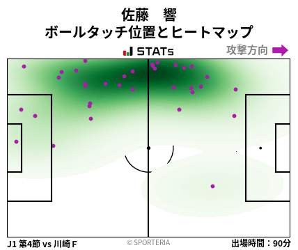 ヒートマップ - 佐藤　響