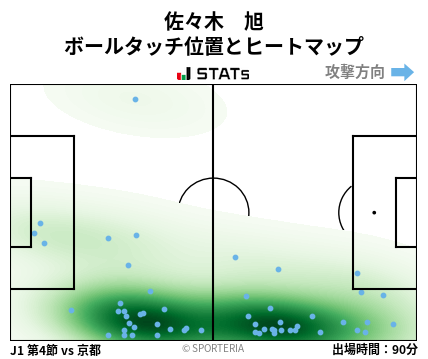 ヒートマップ - 佐々木　旭